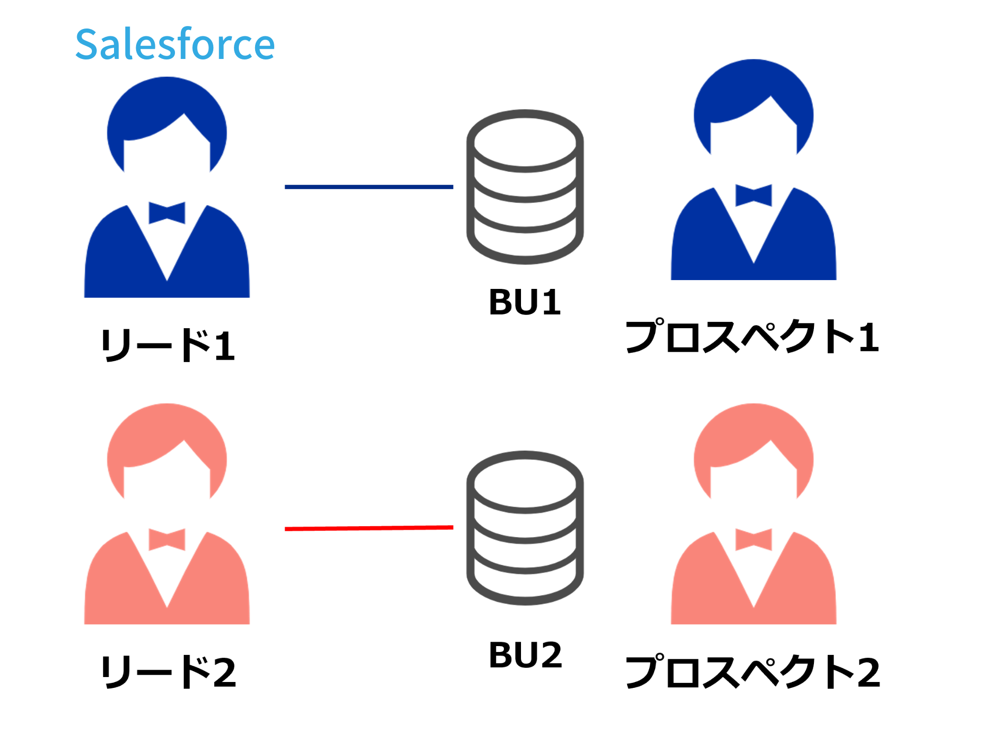 【Cコム】202306_ビジネスユニット04.png
