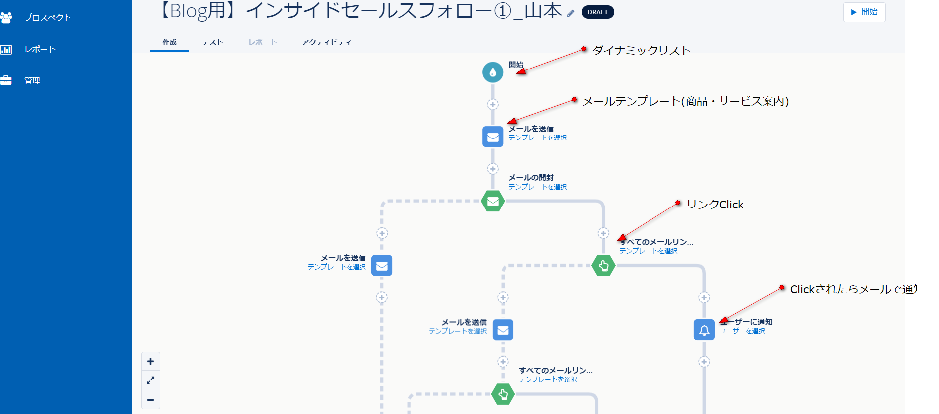 Engagement Studioの受信者リスト