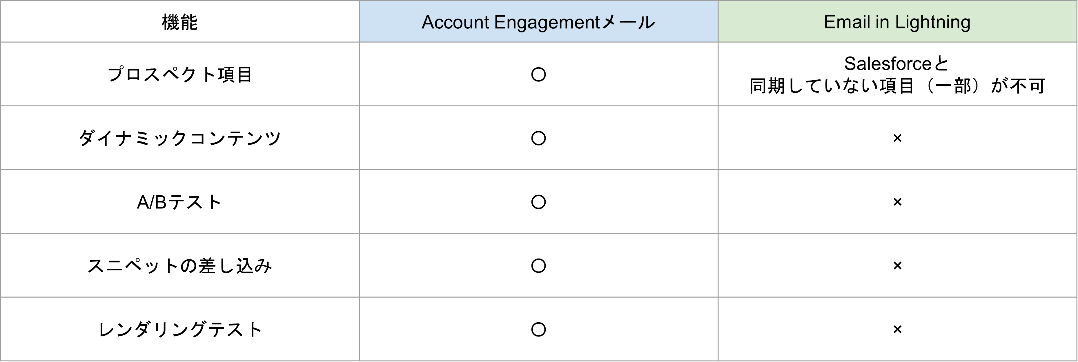 Emailinlightning_difference2.png