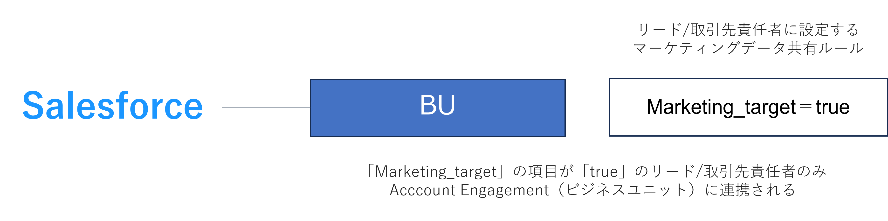 MarketingSharing5.png