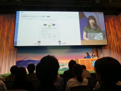 Salesforce for B2B Marketing