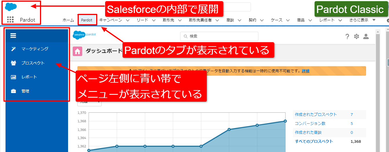 pardot Classic.png