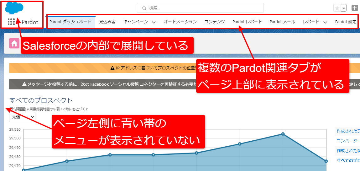 pardotLightning.png