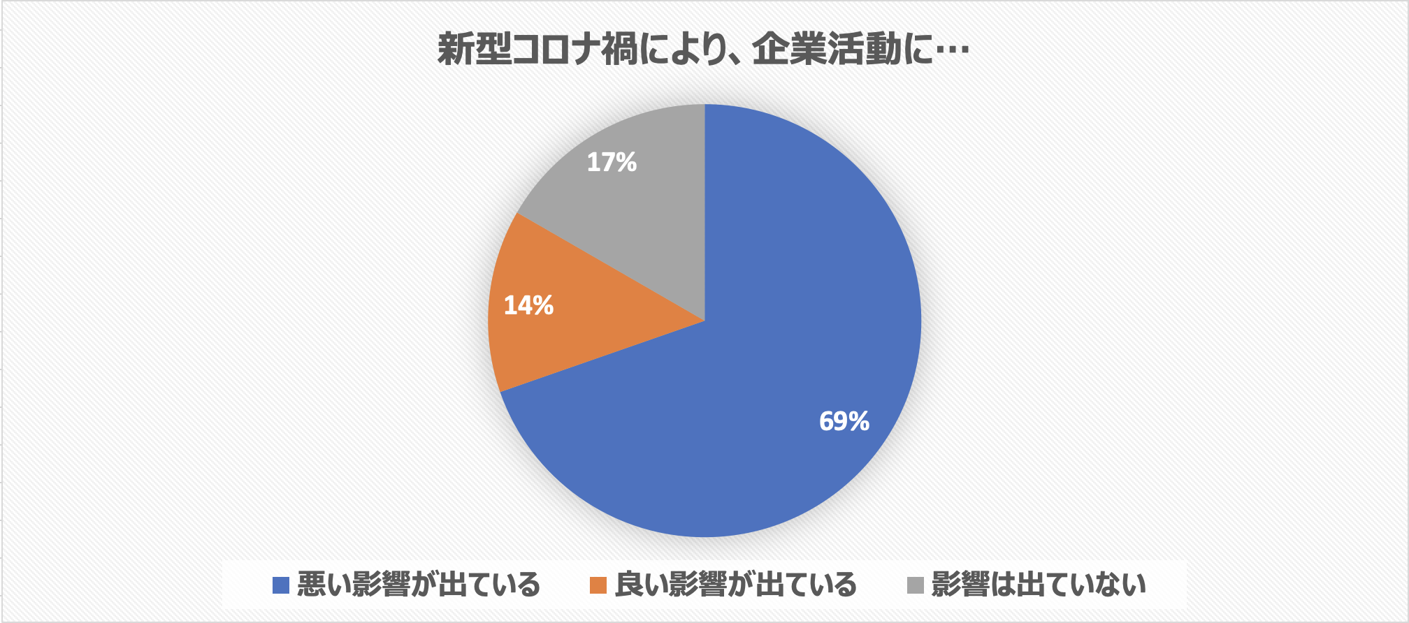 コロナアンケート1