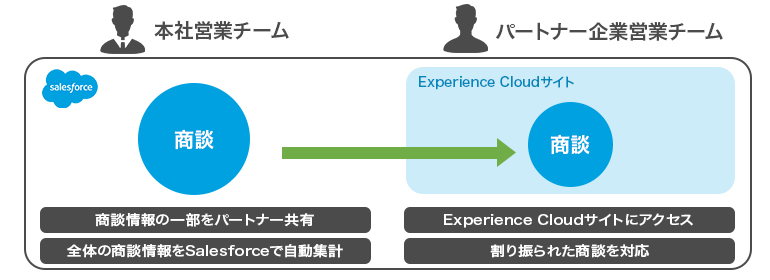 パートナー向けTOBE.jpg