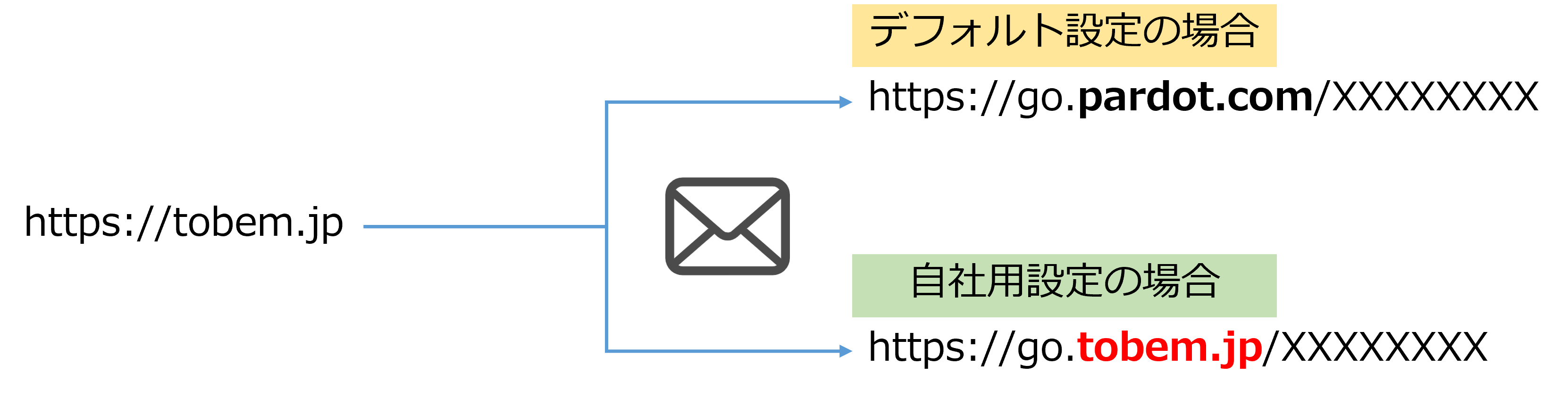 トラッカードメイン.png