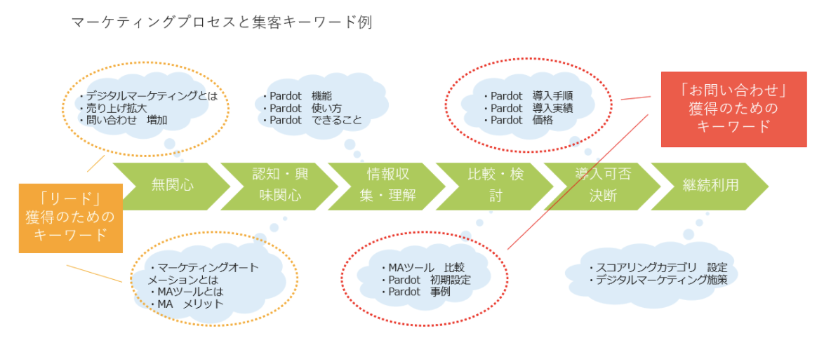 スクリーンショット 2021-02-07 17.29.20.png