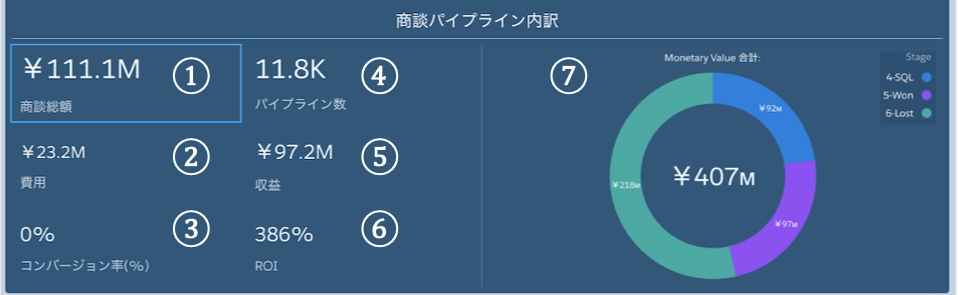 商談パイプライン内訳