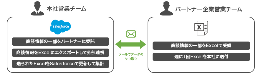 パートナー向けASIS.jpg