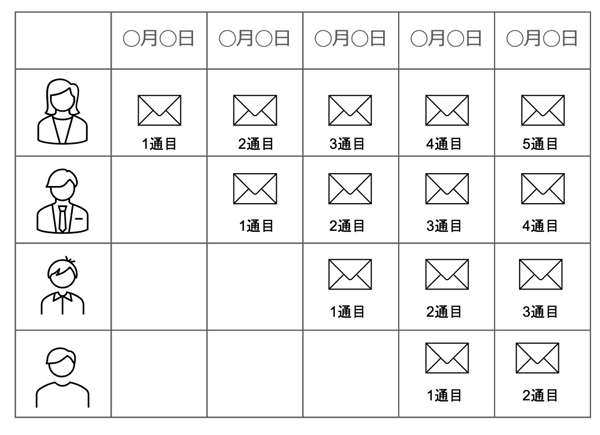 【HSC様】リストメールとステップメールの違い.png
