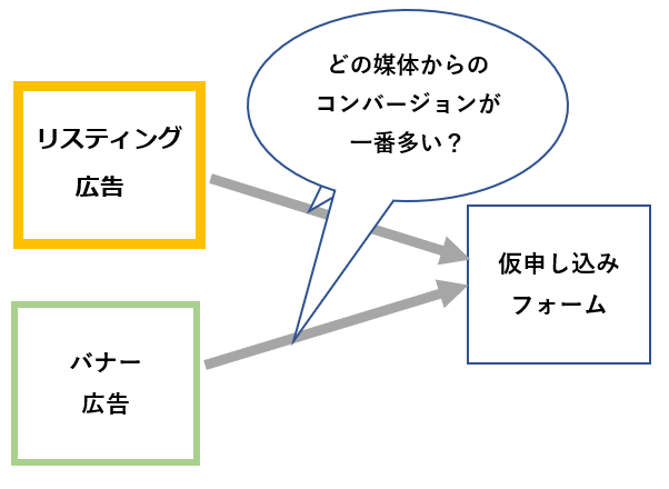 各媒体からの流入