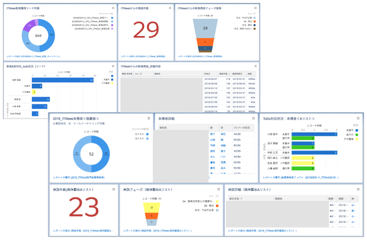 【マーケ】商談数の増加を加速させる顧客ステージの可視化とアクション_01.png
