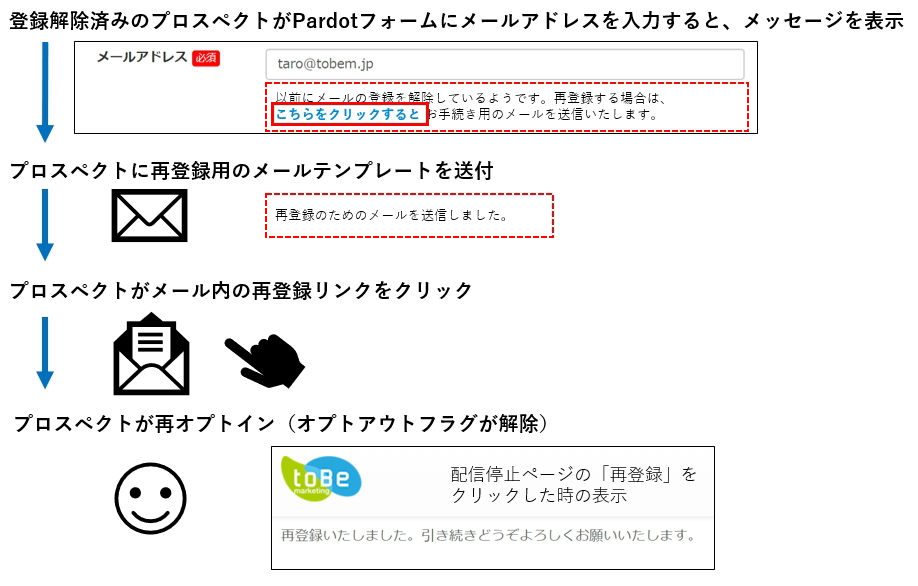再登録フロー.png