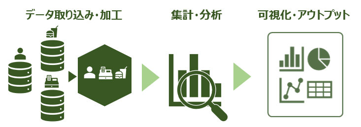 BIフロー.png