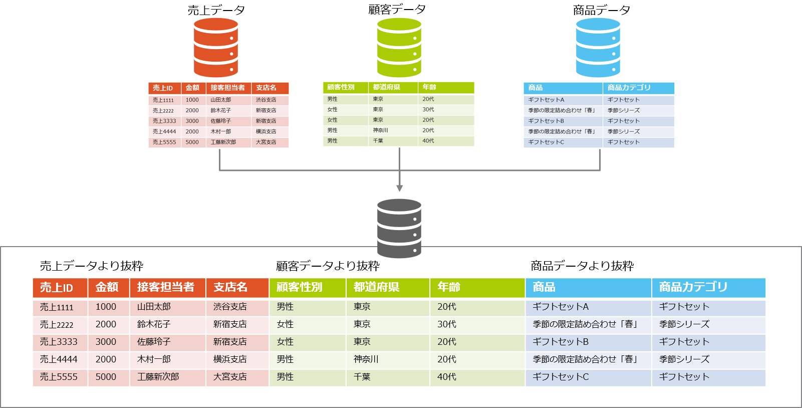 データ統合２.png