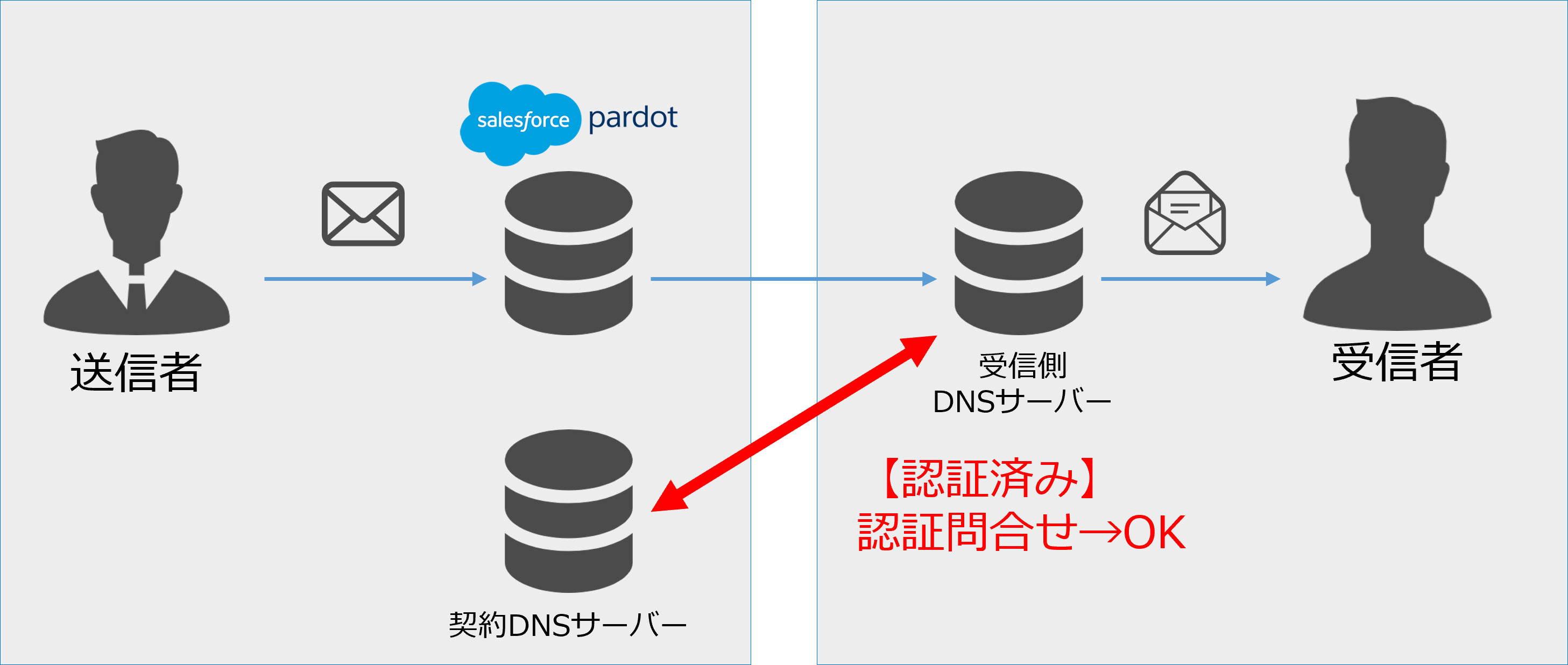mail_domain2.png