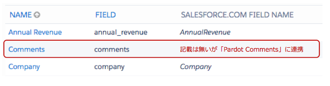 Salesforceの連携先は記載が無いが、Salesforceに連携項目がある