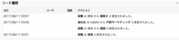 リードの履歴項目例