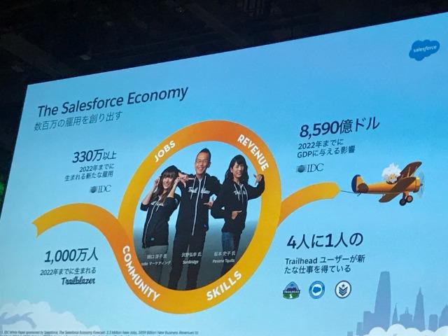講演スライドでのtoBeマーケティングスタッフ