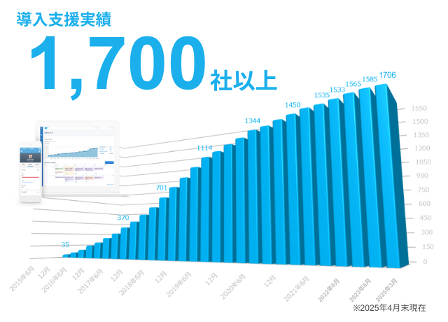 202504_導入実績社数.png