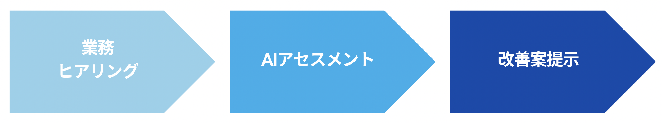 AIアセスメントサービス_画像０１.png