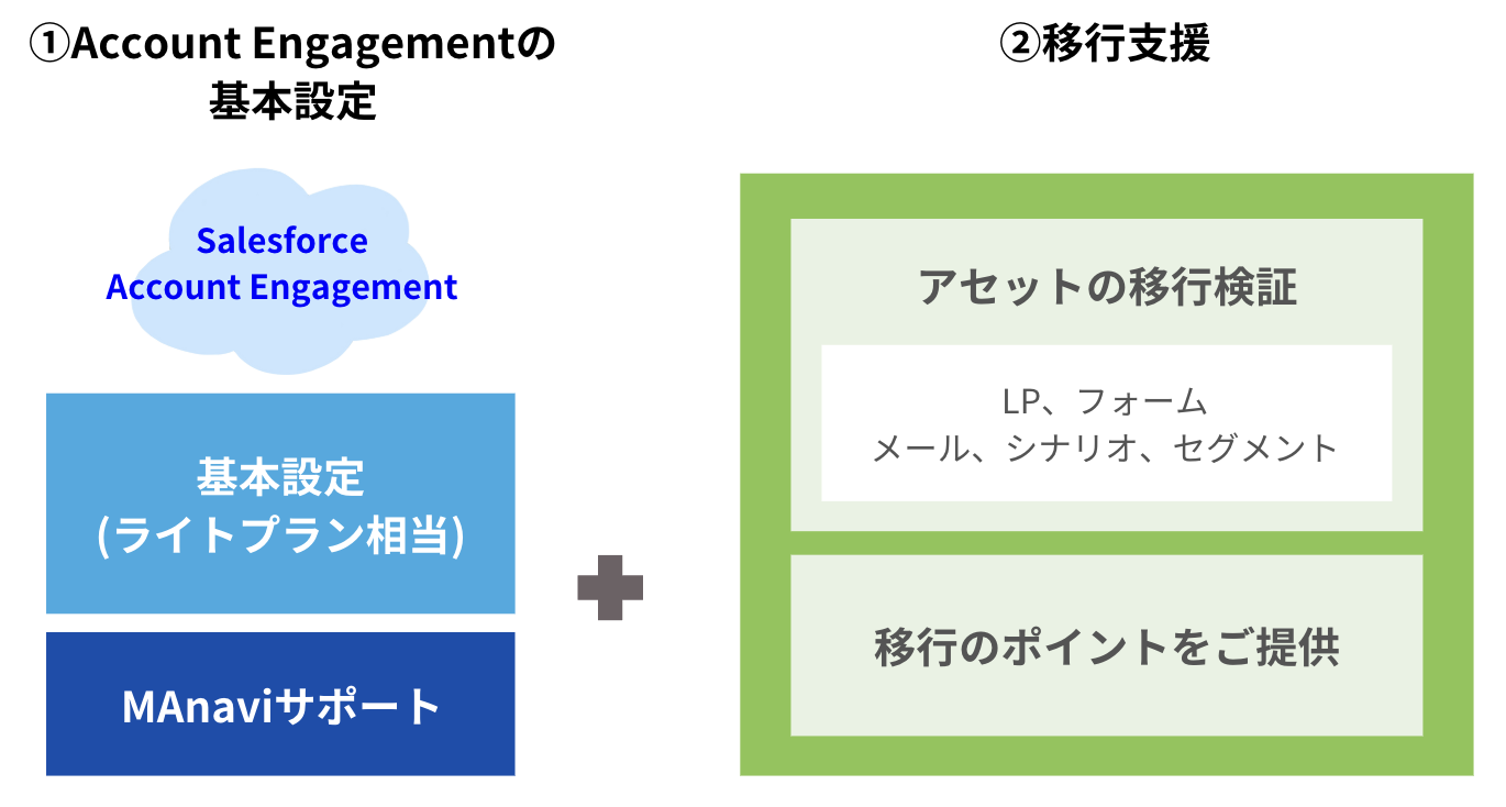 MA移行ノウハウ.png