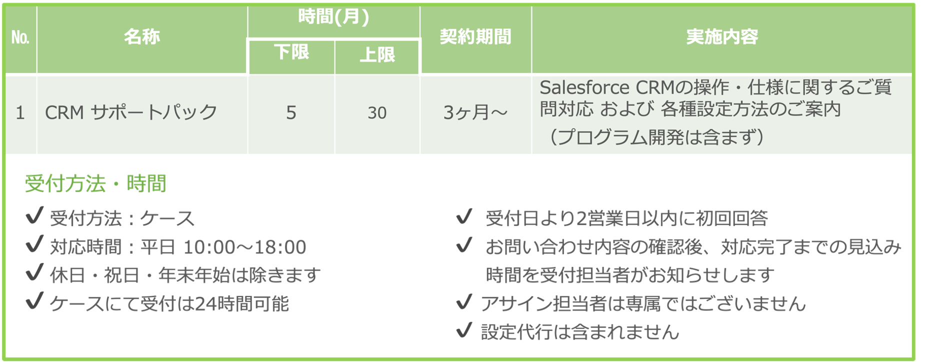 CRM設定:定着_02.png