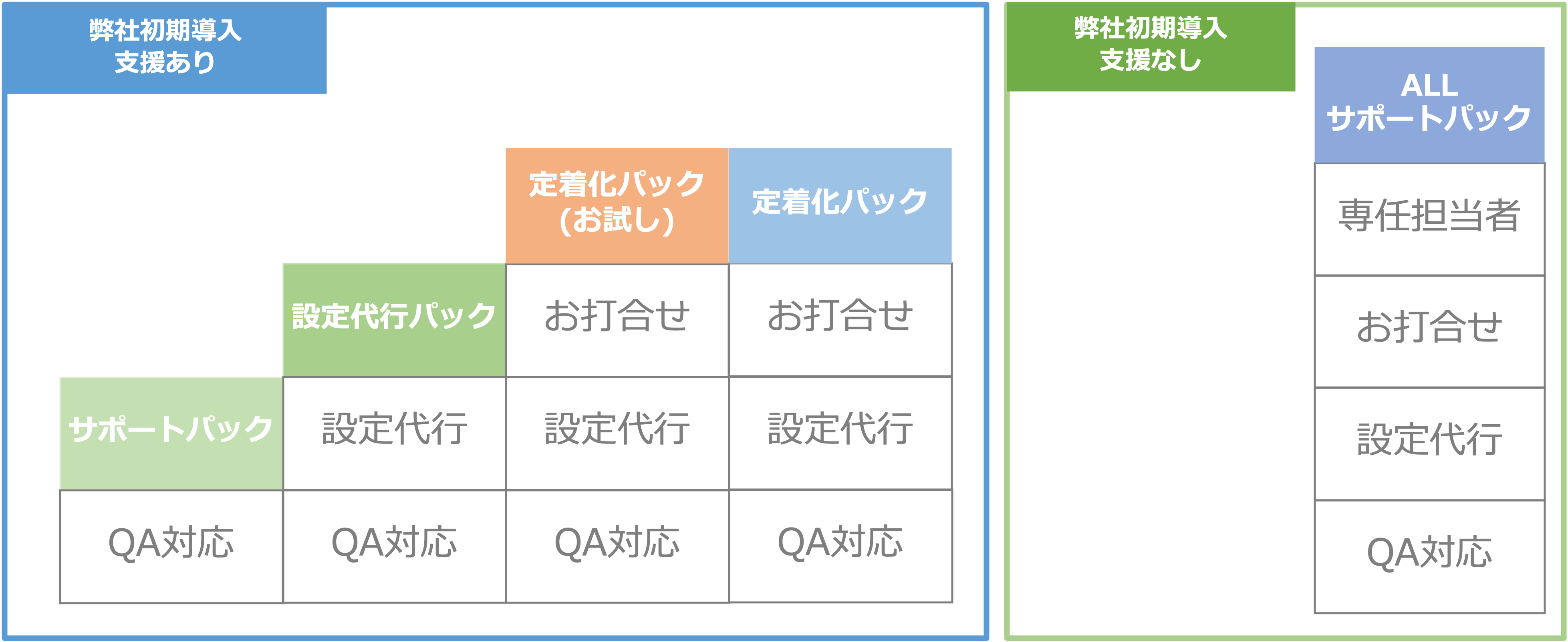 CRM設定:定着_01.png