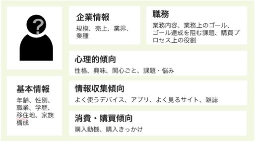 コミュニケーション設計_02.png