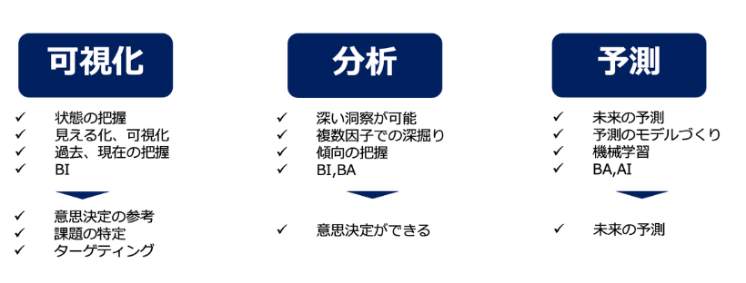 【マーケ】オンボーディングダッシュボード_01.png