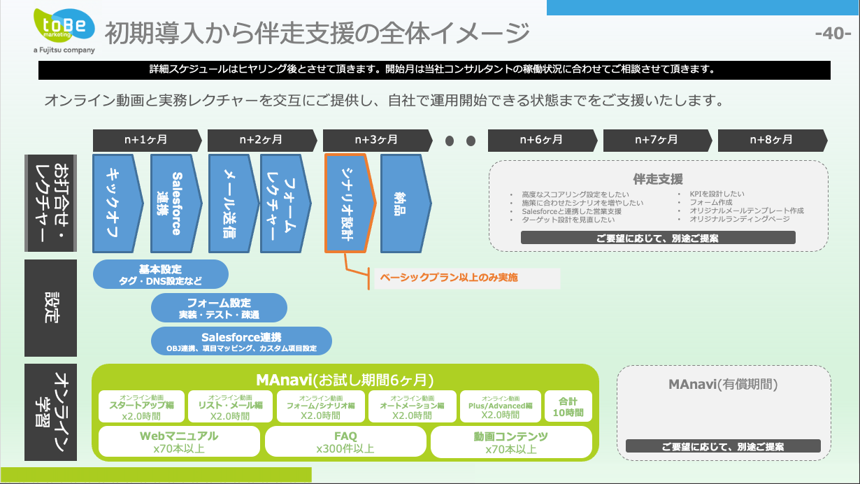AE導入支援・初期セットアップサービス.png