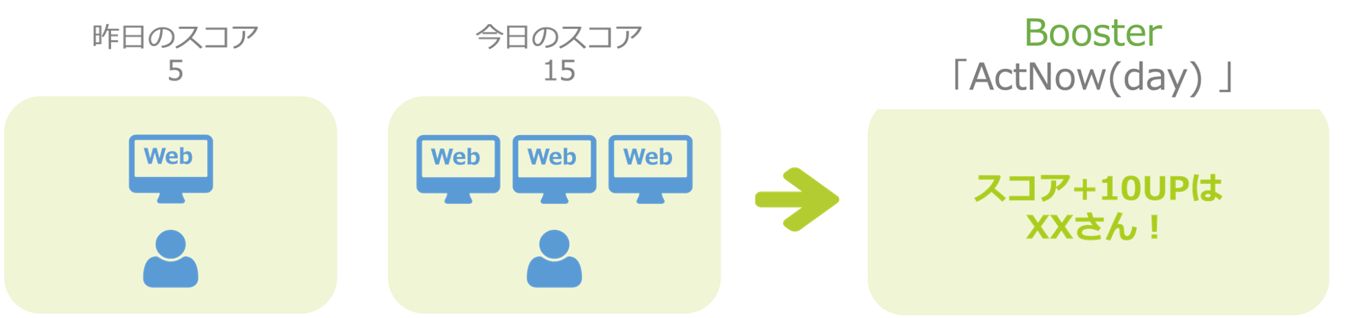 Boosterシリーズ_02.png