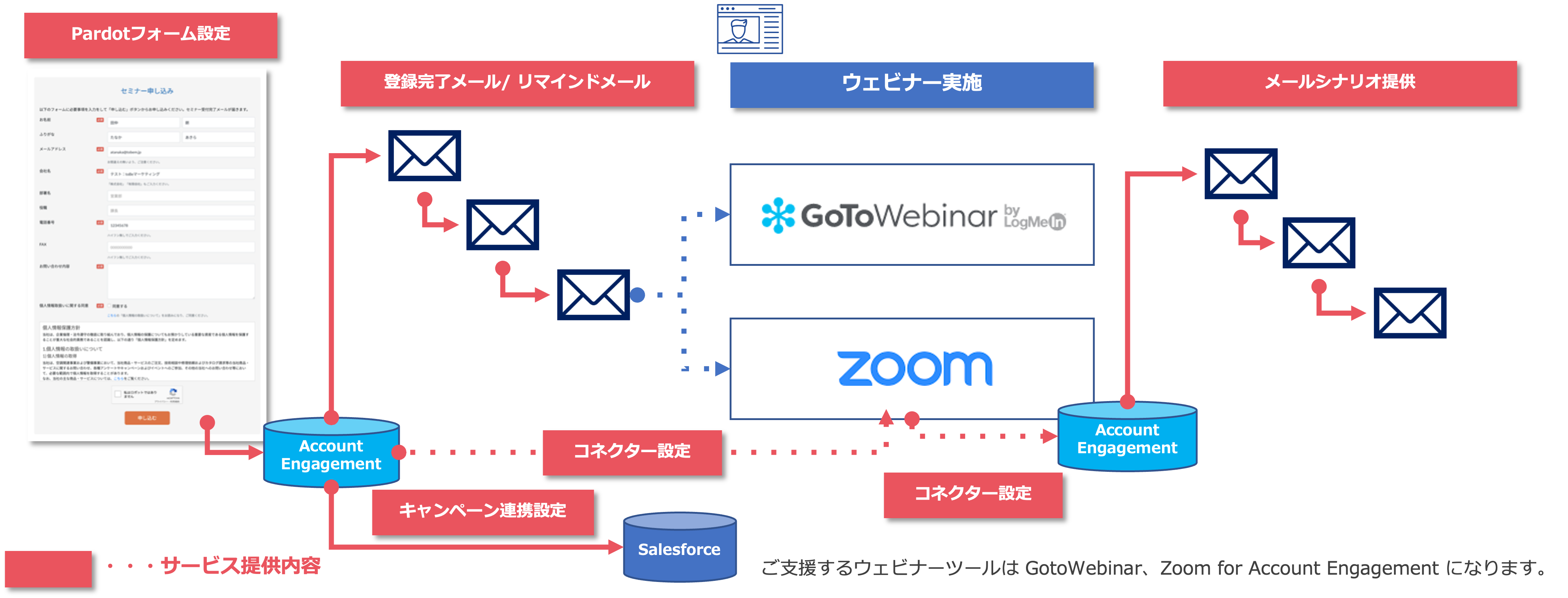 ウェビナー0.png