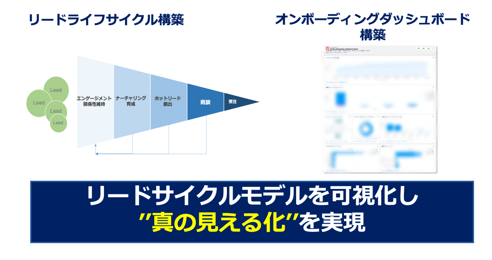 【マーケ】オンボーディングダッシュボード_03.2.png