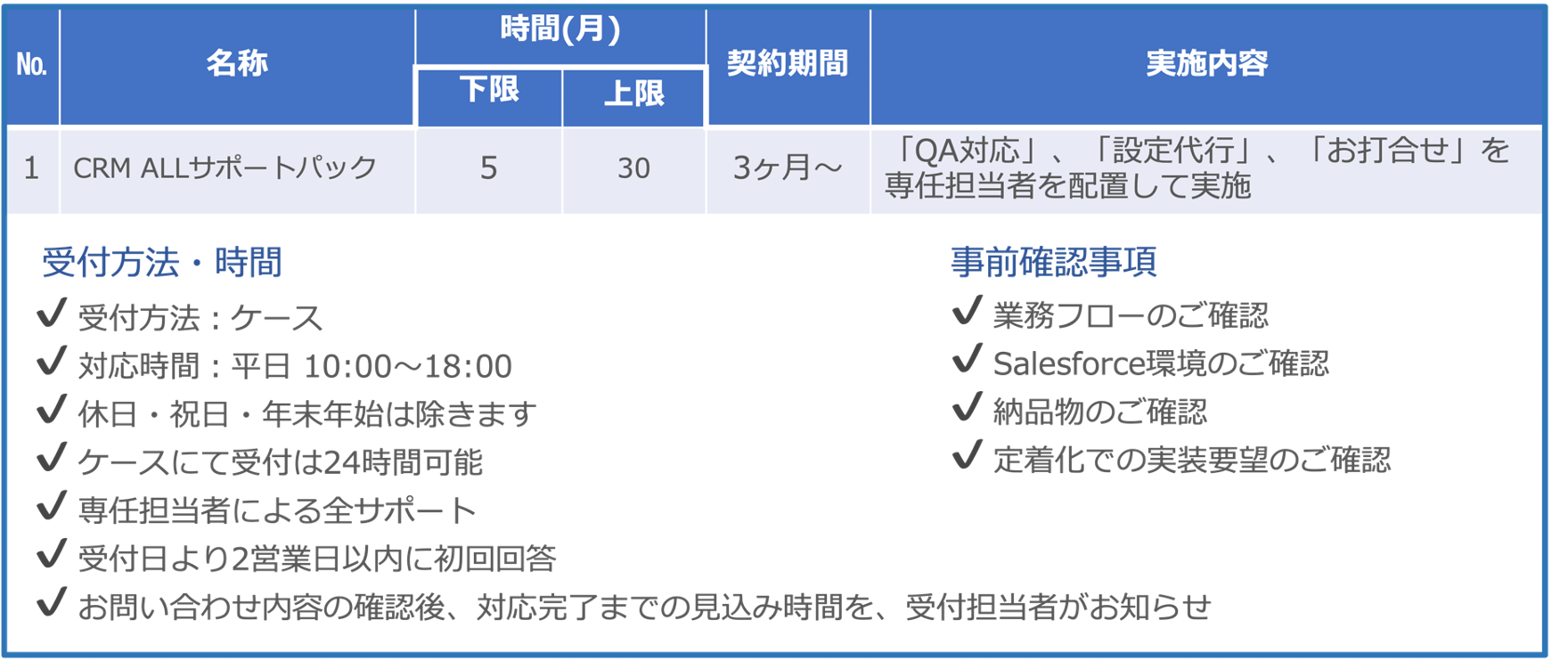 CRM設定:定着_06.png