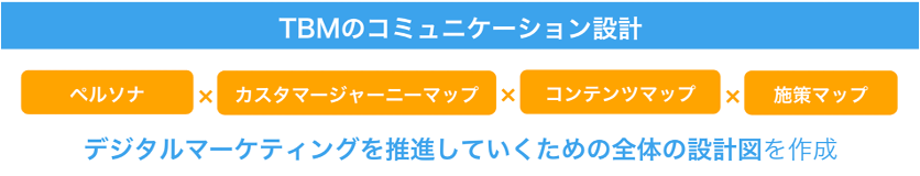 コミュニケーション設計.png