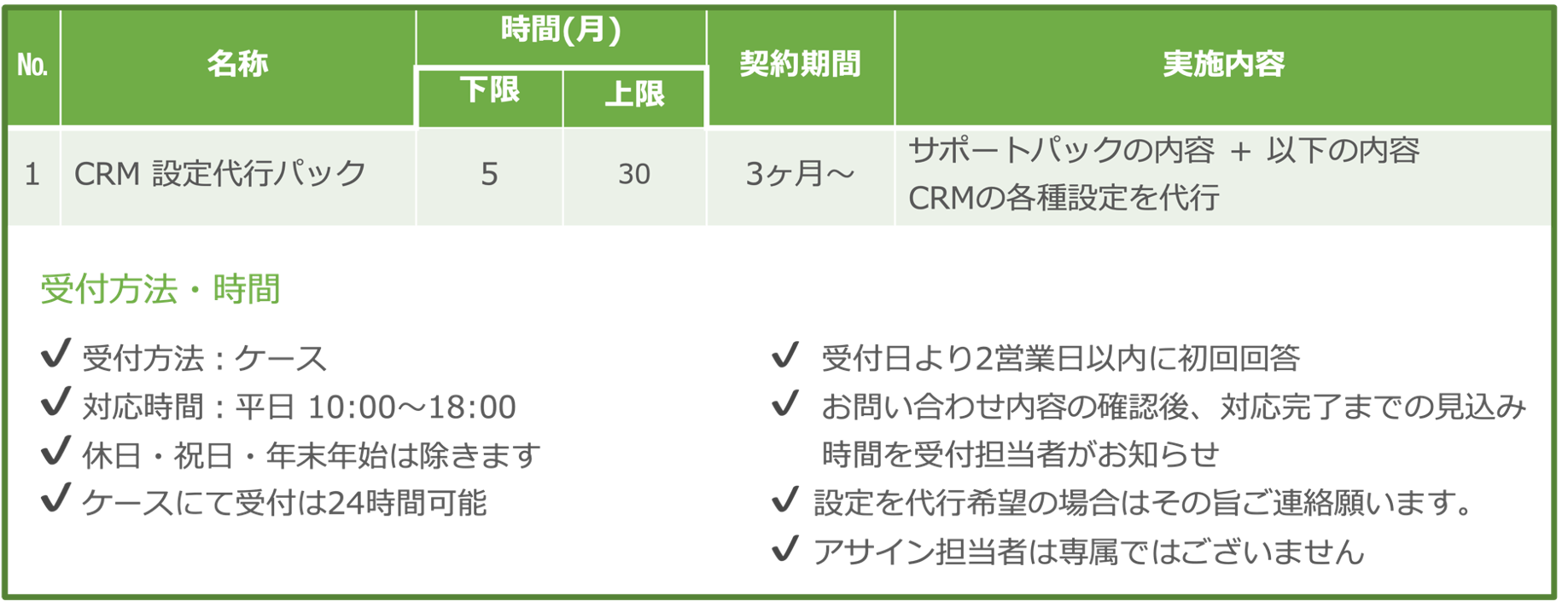 CRM設定:定着_03.png