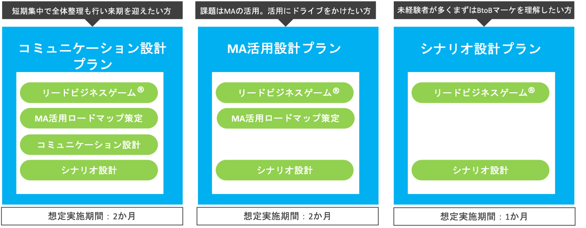 ３つのプラン.png
