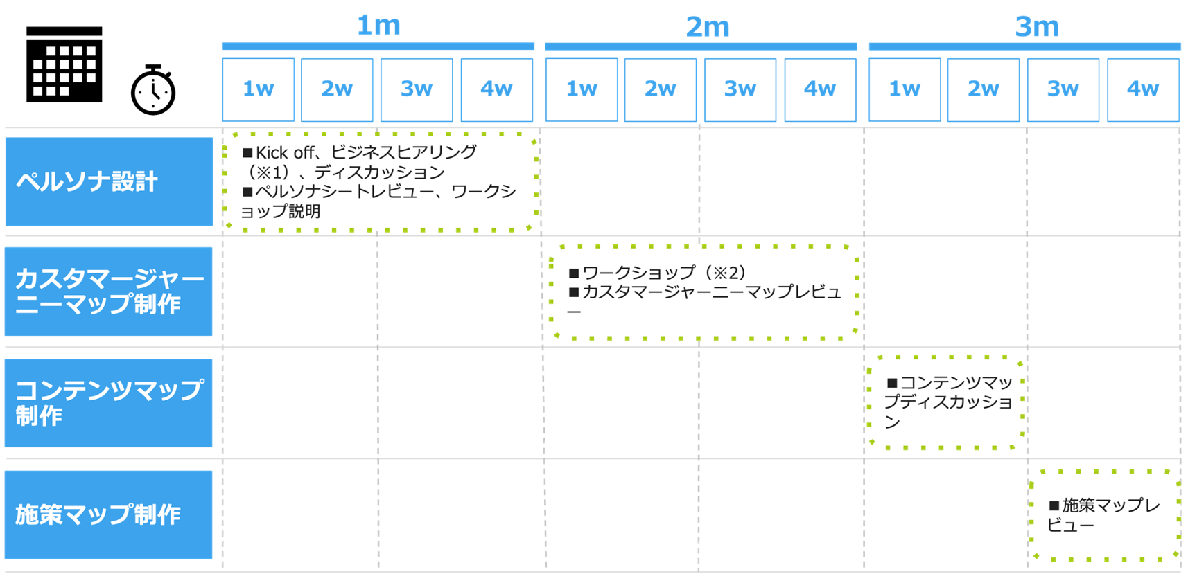 構築スケジュール.png