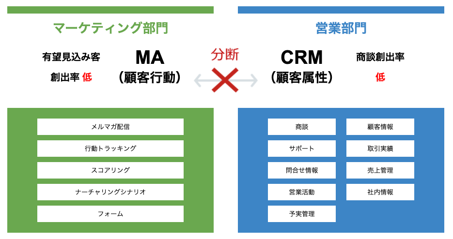壁の解消