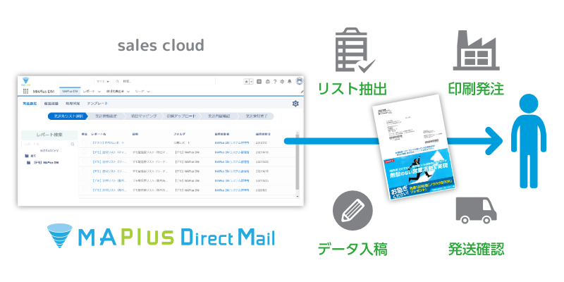 sales cloud.png