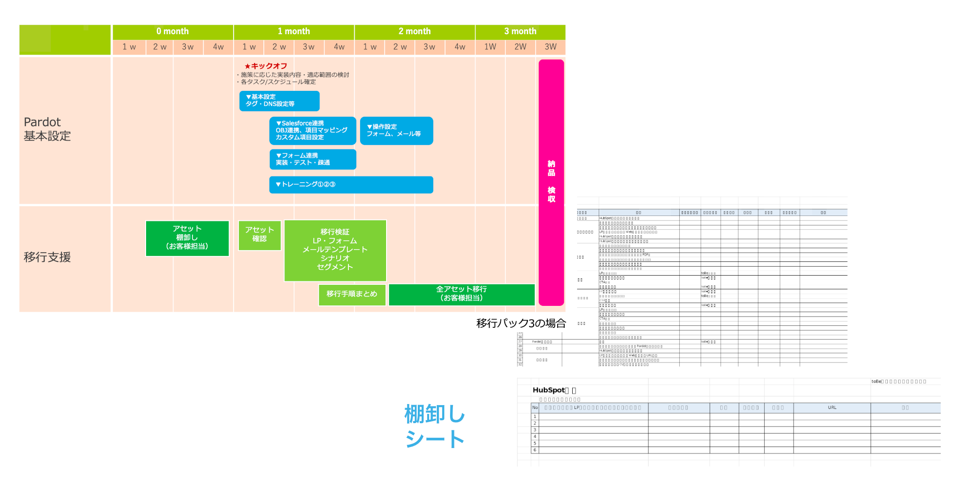 移行期間がわからない